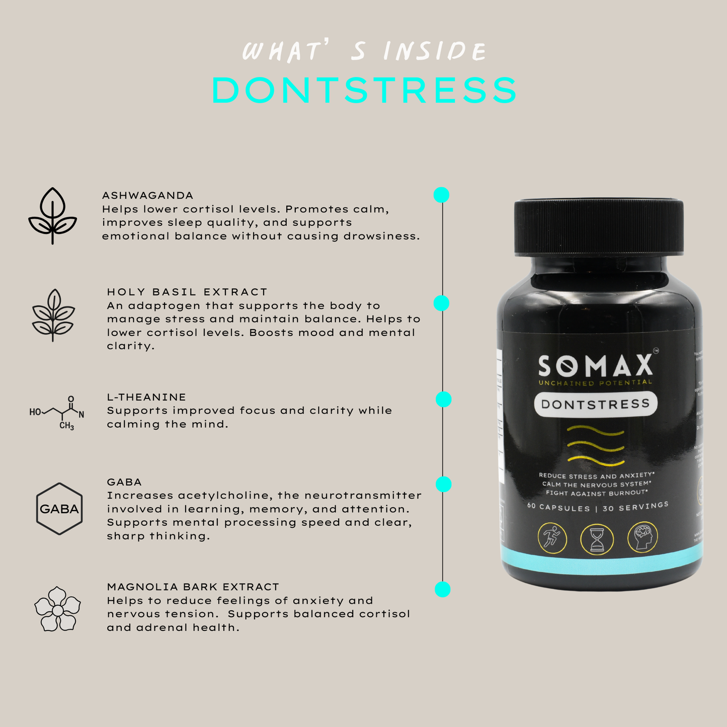 SOMAX Dontstress supplement bottle with ingredients and their uses listed on a beige background