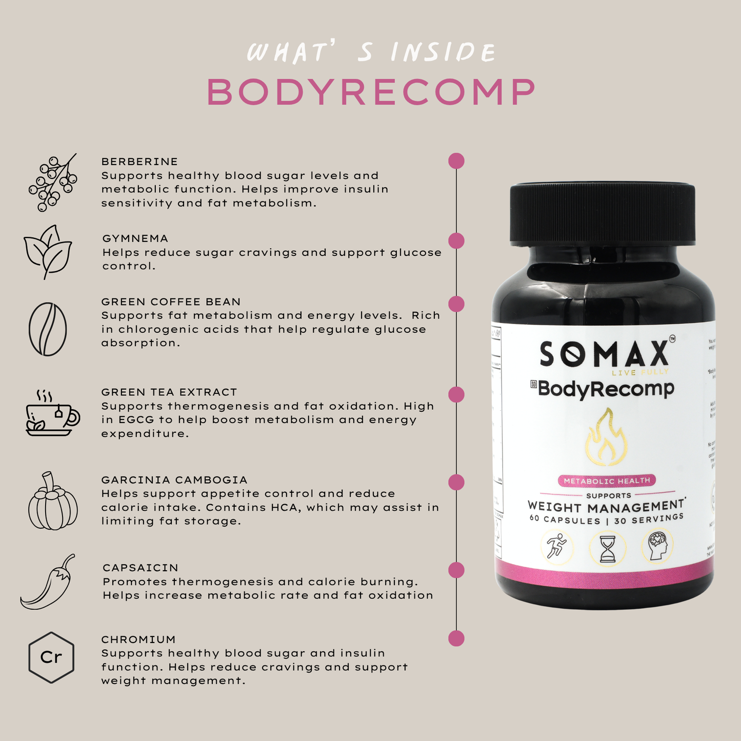BodyRecomp Weight Management Supplement