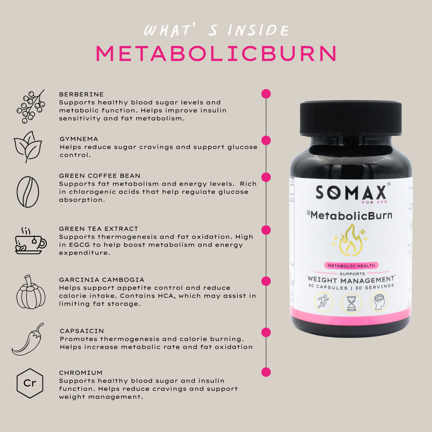 MetabolicBurn Weight Management Supplement